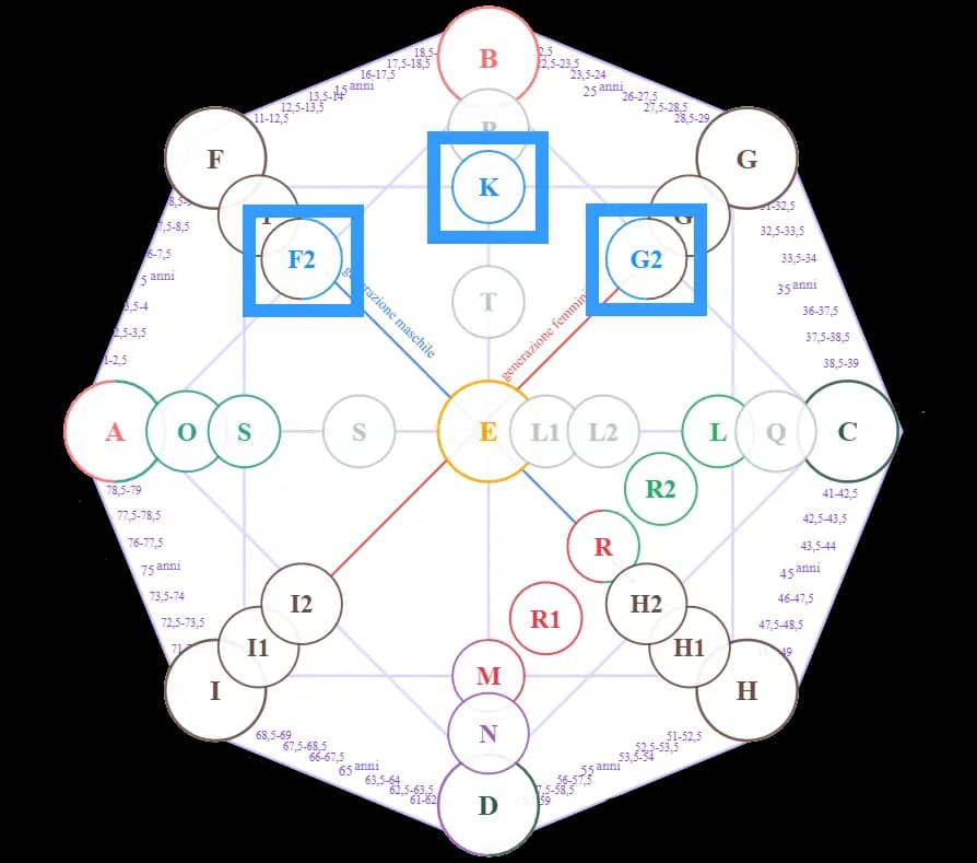 Talenti Generazionali