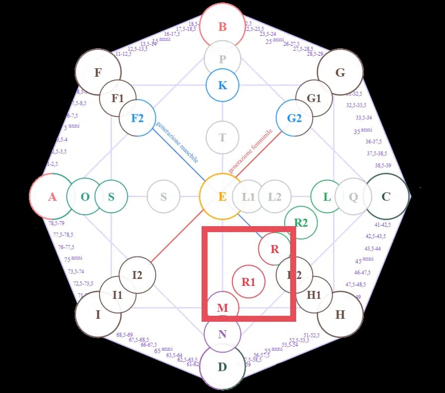 Zona delle Relazioni